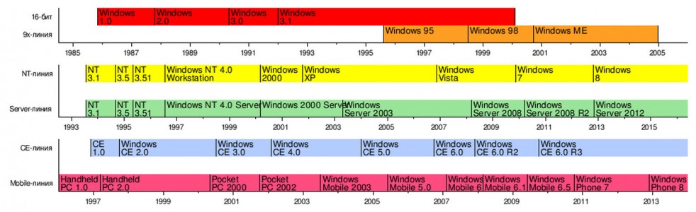 RazvitieWindows2