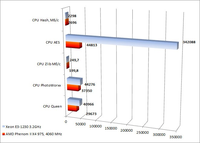 dell-test2