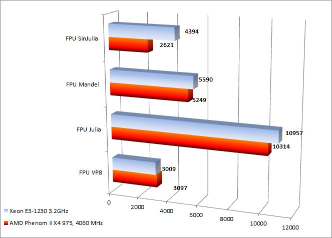 dell-test3