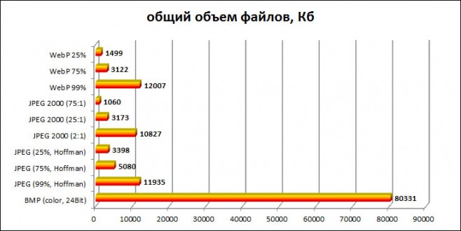 WebP-Test2